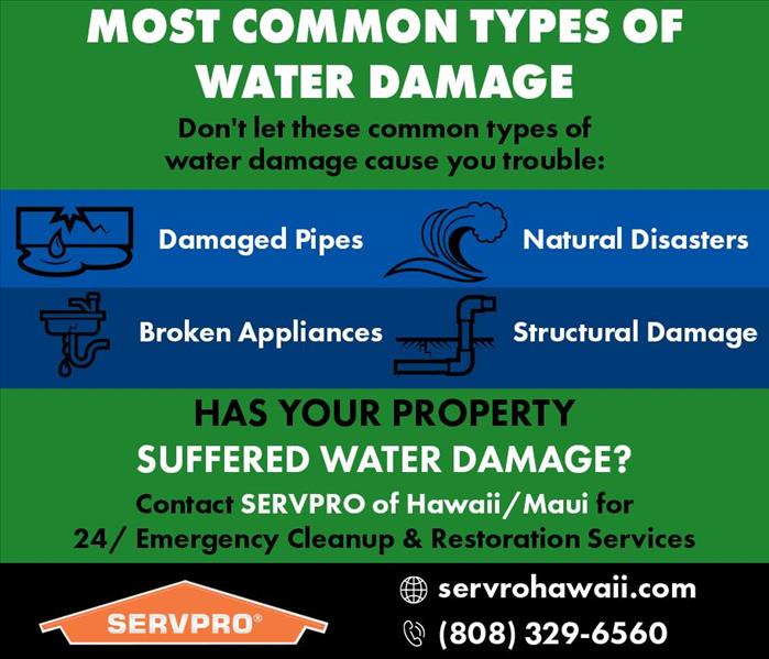 Most Common Types of Water Damage